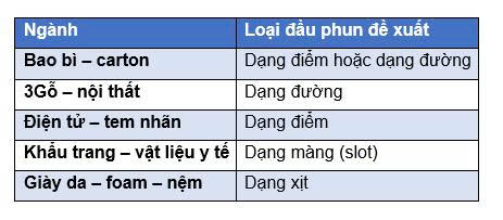 Gợi ý chọn các loại đầu phun keo theo ngành
