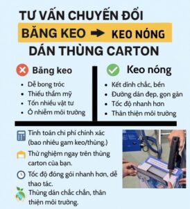 chuyển đổi băng keo thành keo nóng chảy 